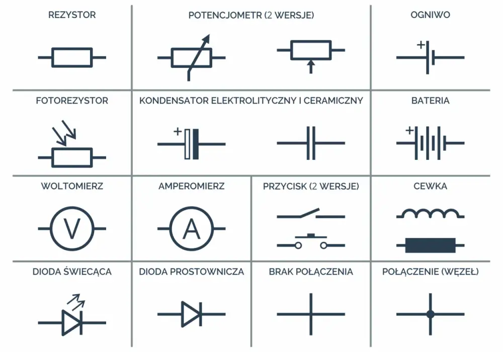 Symbole elementów elektronicznych: poznaj oznaczenia schematów