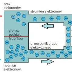 Volt razy amper: Klucz do zrozumienia mocy elektrycznej