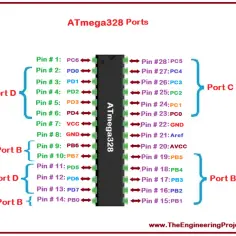 ATmega328P: Schemat i Funkcje Mikrokontrolera AVR dla Arduino