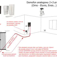 Domofon przy bramie: Prosty sposób na bezpieczne podłączenie krok po kroku