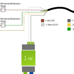 Czujniki 1-Wire: Technologia, Zastosowania i Zalety Systemów