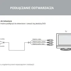 Łatwe podłączenie DVD do telewizora bez stresu i kłopotów