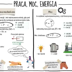 Jaka moc dla Twoich urządzeń? Poradnik wyboru optymalnej mocy