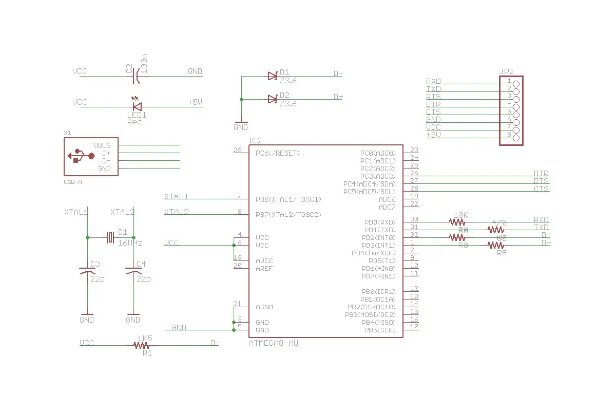 Zdjęcie Prosty przykład kodu UART dla ATmega8: komunikacja szeregowa AVR