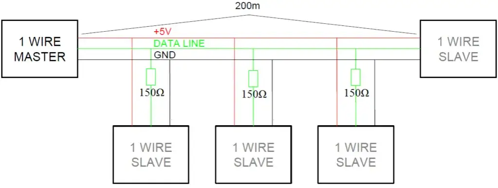 Zdjęcie Czujniki 1-Wire: Technologia, Zastosowania i Zalety Systemów