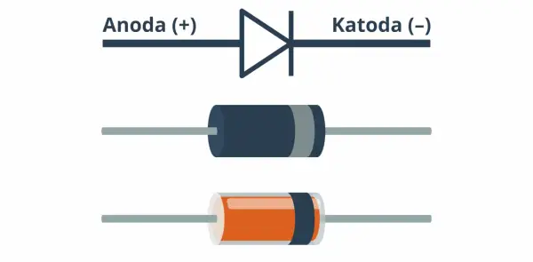 Dioda plus minus: Jak prawidłowo podłączyć i uniknąć błędów