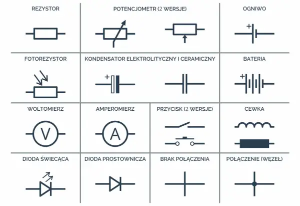 Symbole elementów elektronicznych: poznaj oznaczenia schematów